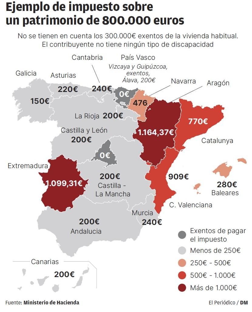 Eliminar el impuesto al patrimonio solo afectaría a 8.130 personas en las islas