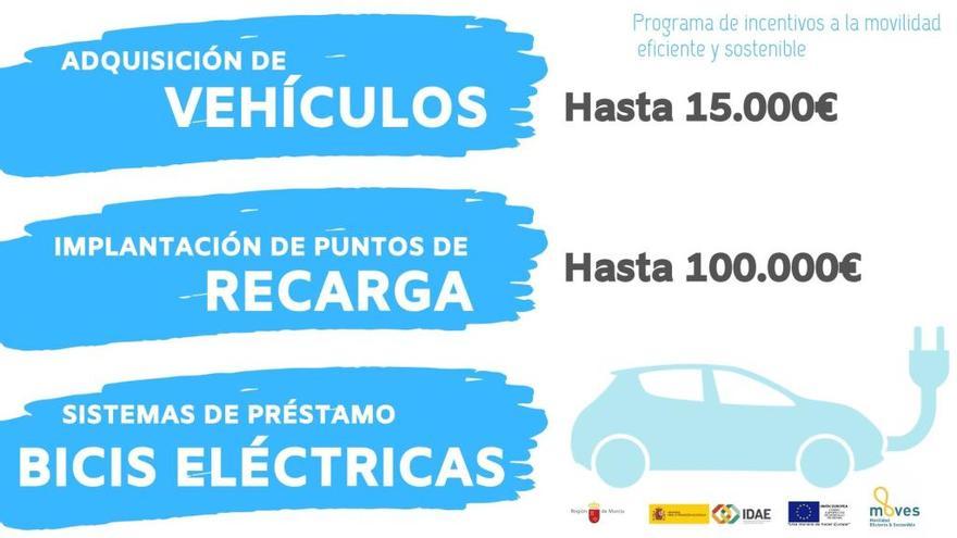 Los murcianos podrán pedir desde mañana ayudas para comprar coches eléctricos