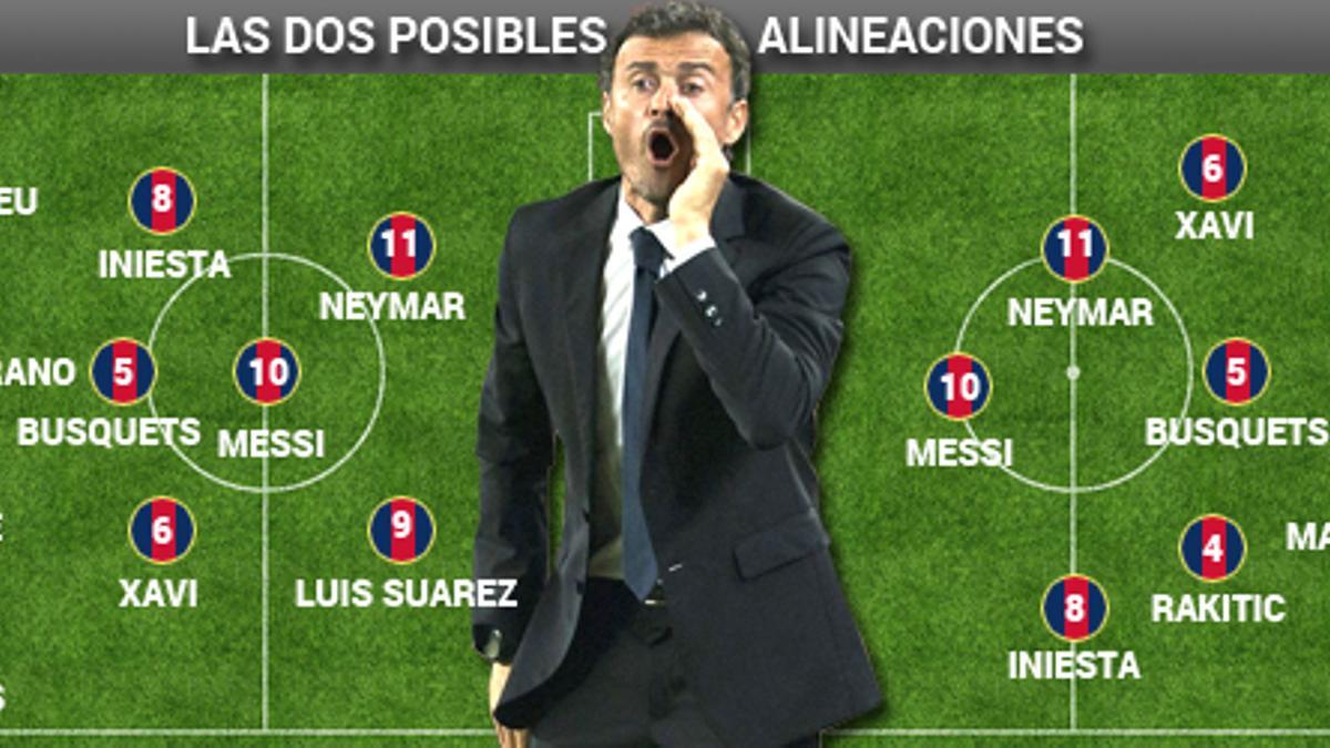 Las dos posibles alineaciones para el Clásico