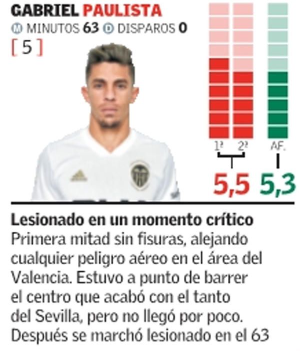 Estas son las notas del Valencia CF