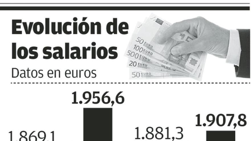 Asturias fue una de las regiones donde bajó el salario medio durante 2014