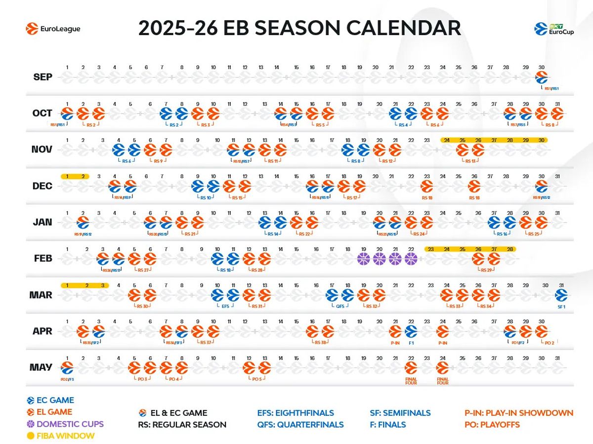 Calendario Euroliga
