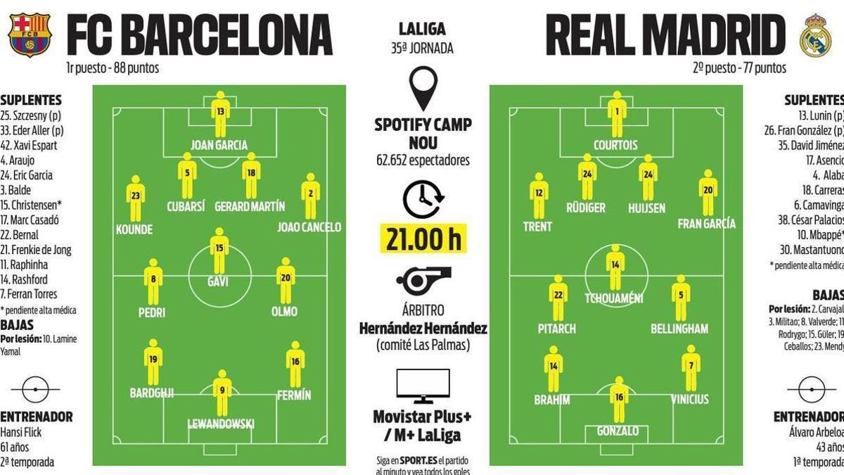 Hansi Flick ya tiene once para el Clásico