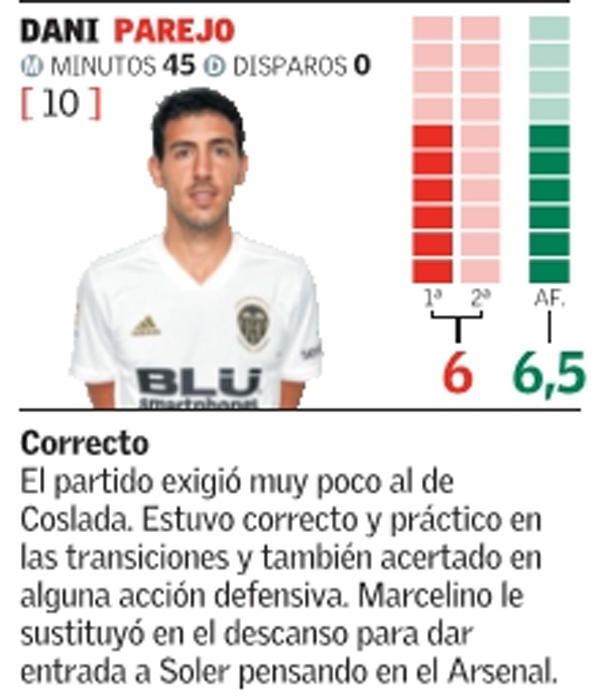 Las notas de los jugadores del Valencia CF