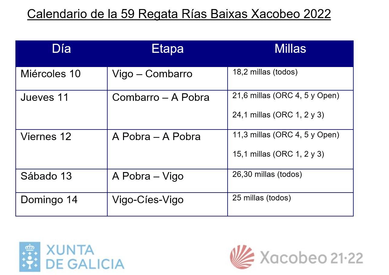 El programa de la Regata Rías Baixas Xacobeo 2022