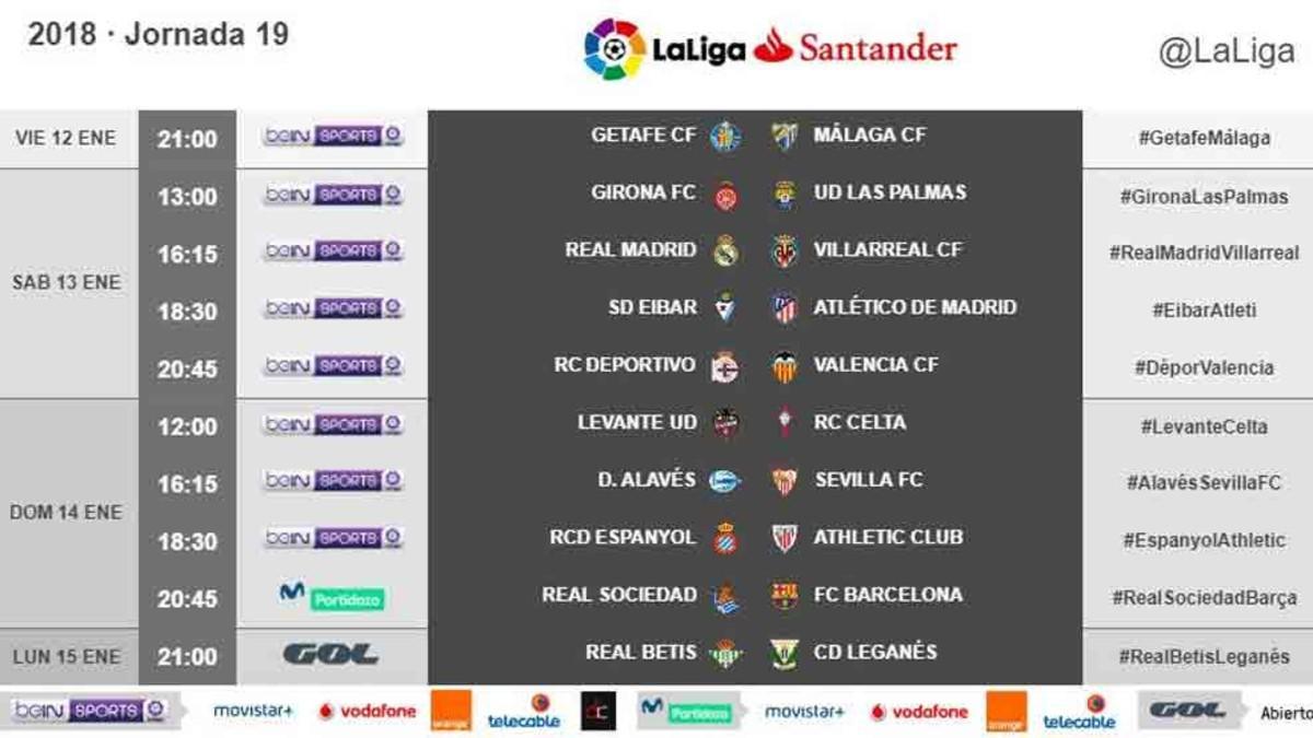 Estos son los horarios de la jornada 19 de la Liga Santander 2017 / 2018