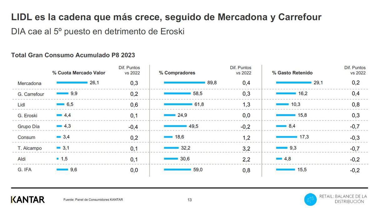 Así están las firmas del sector