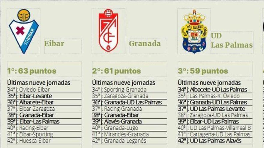 Atentos al Tourmalet que le espera a la UD de aquí al final de temporada