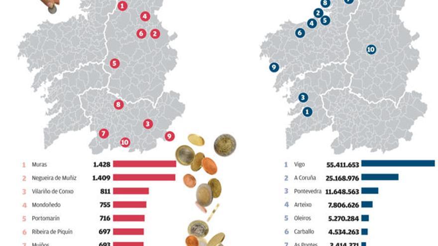 Los 10 concellos más inversores duplicaron la partida en la antesala de las municipales