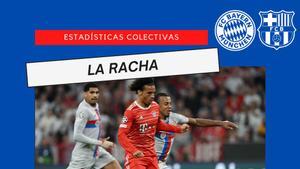 Las estadísticas más curiosas del Bayern - Barça