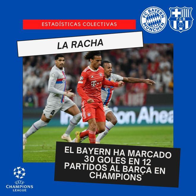 Las estadísticas más curiosas del Bayern - Barça