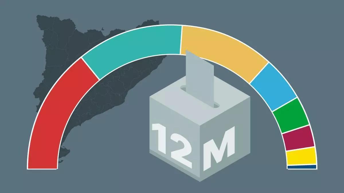 Eleccions catalanes, el pròxim 12 de maig.