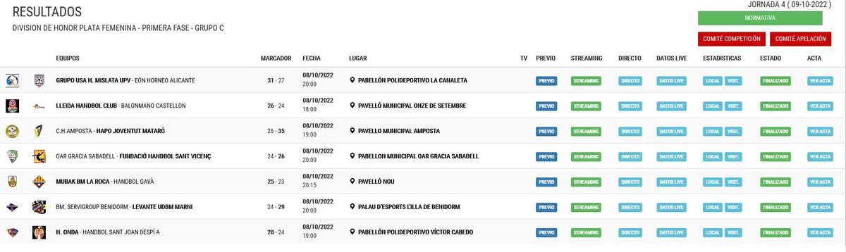 Resultados del Grupo C de la División de Honor Plata Femenina.