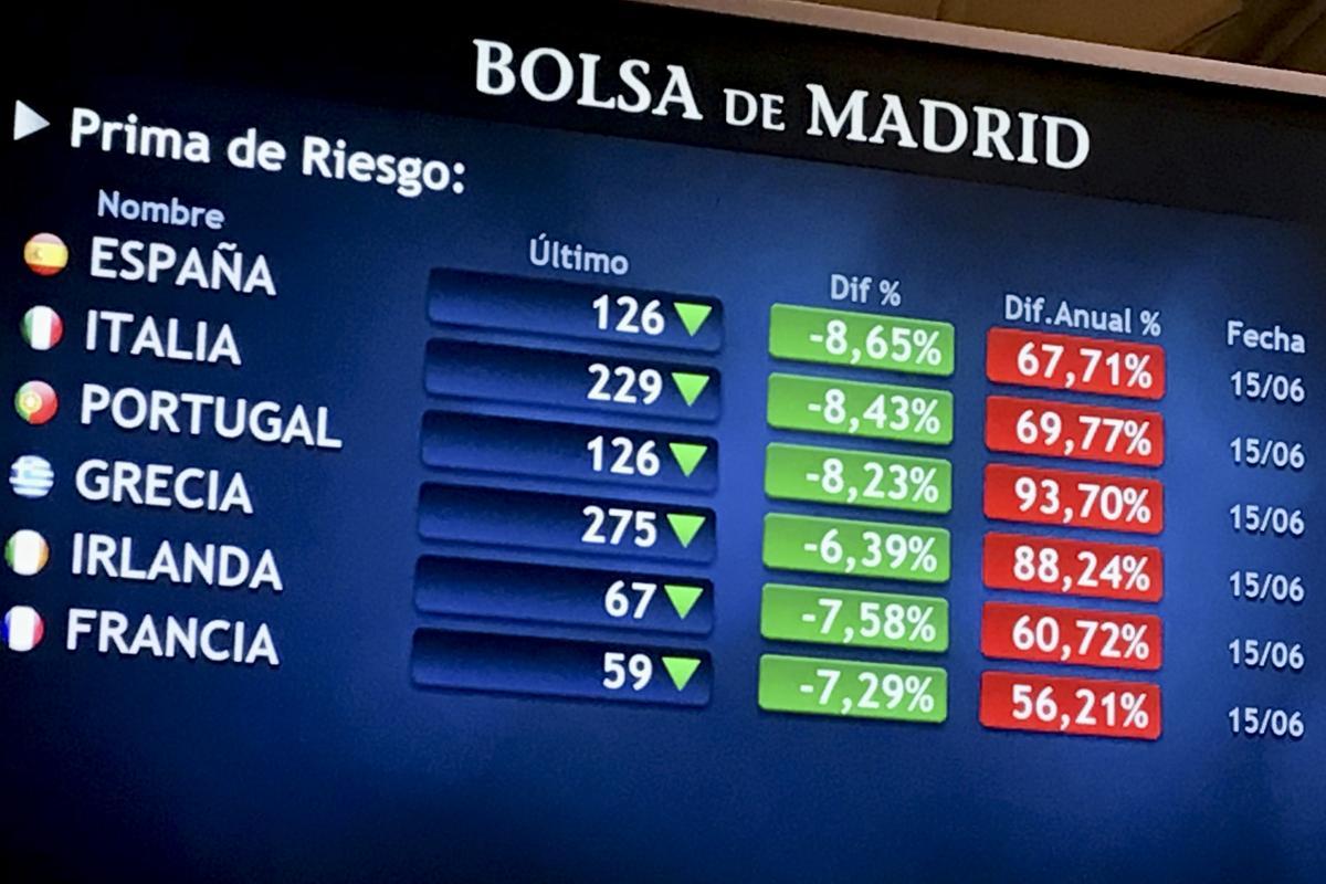La prima de riesgo en España hoy: el Tesoro emite nuevos bonos y  obligaciones | El Periódico de España
