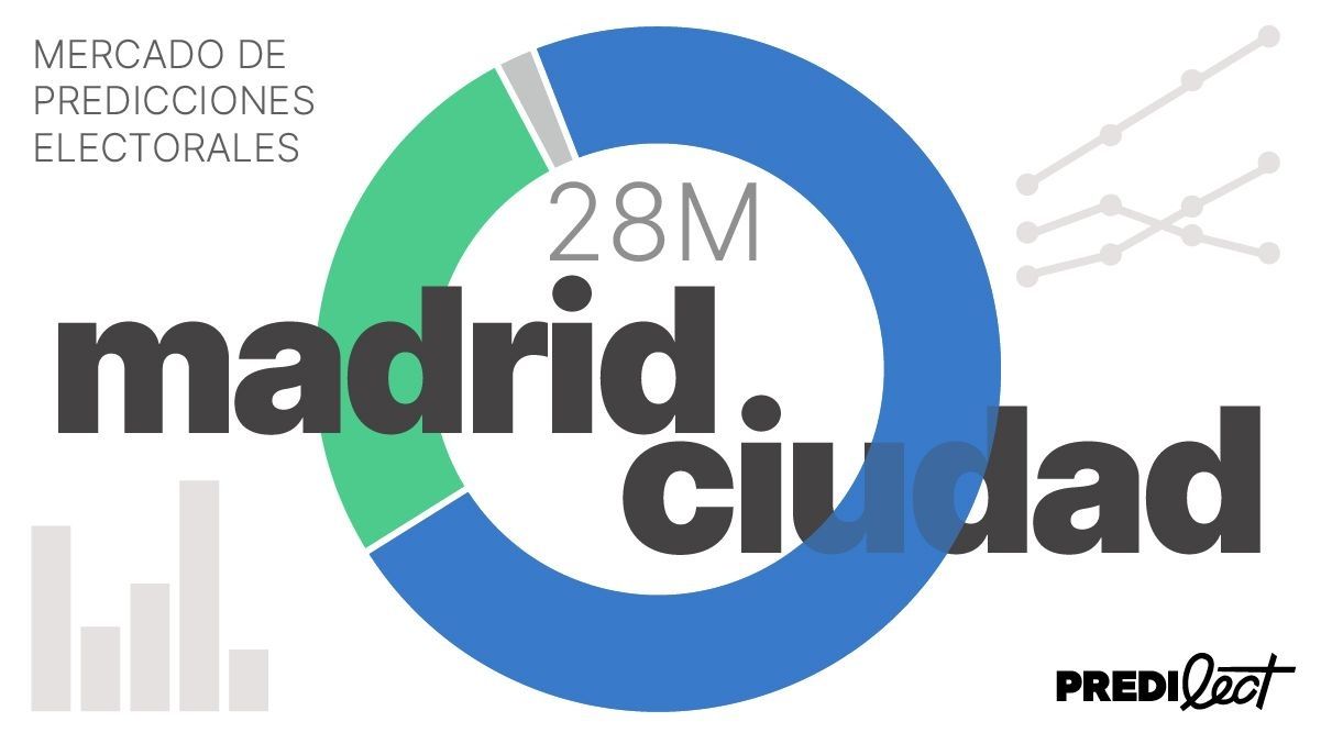 ¿Quién ganará las elecciones en Madrid?