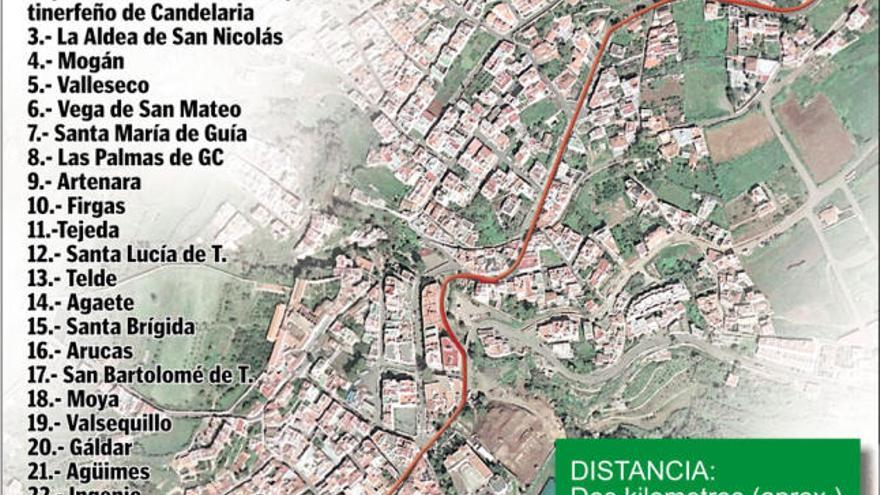 Recorrido de la romería de Teror.