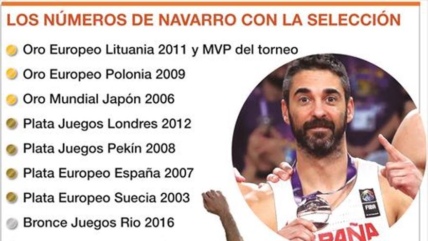 Navarro, el adiós a una leyenda