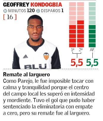 Las notas de los jugadores del Valencia CF ante el Alavés