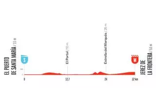 Etapa 18 de la Vuelta a España 2026: perfil de la contrarreloj, recorrido, horario y dónde ver gratis por TV y en directo