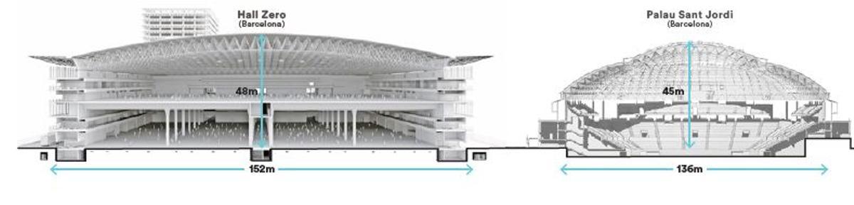 Comparativa del nuevo 'Hall Zero' de La Fira con el Palau Sant Jordi.