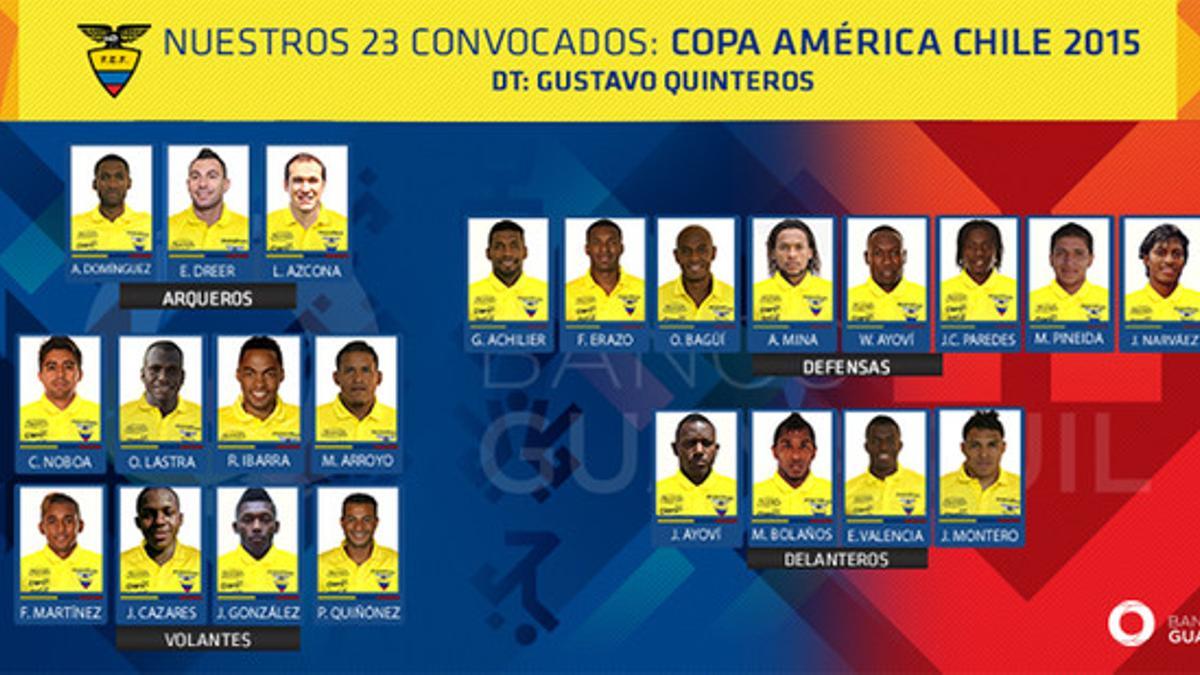 Ecuador anunció la lista de 23 jugadores