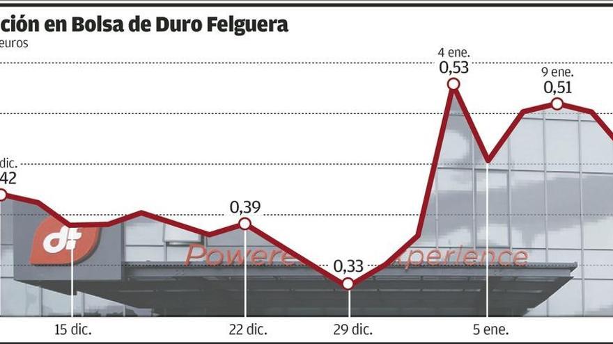 Duro y la banca trabajan en la ampliación de la tregua financiera, que vence el lunes