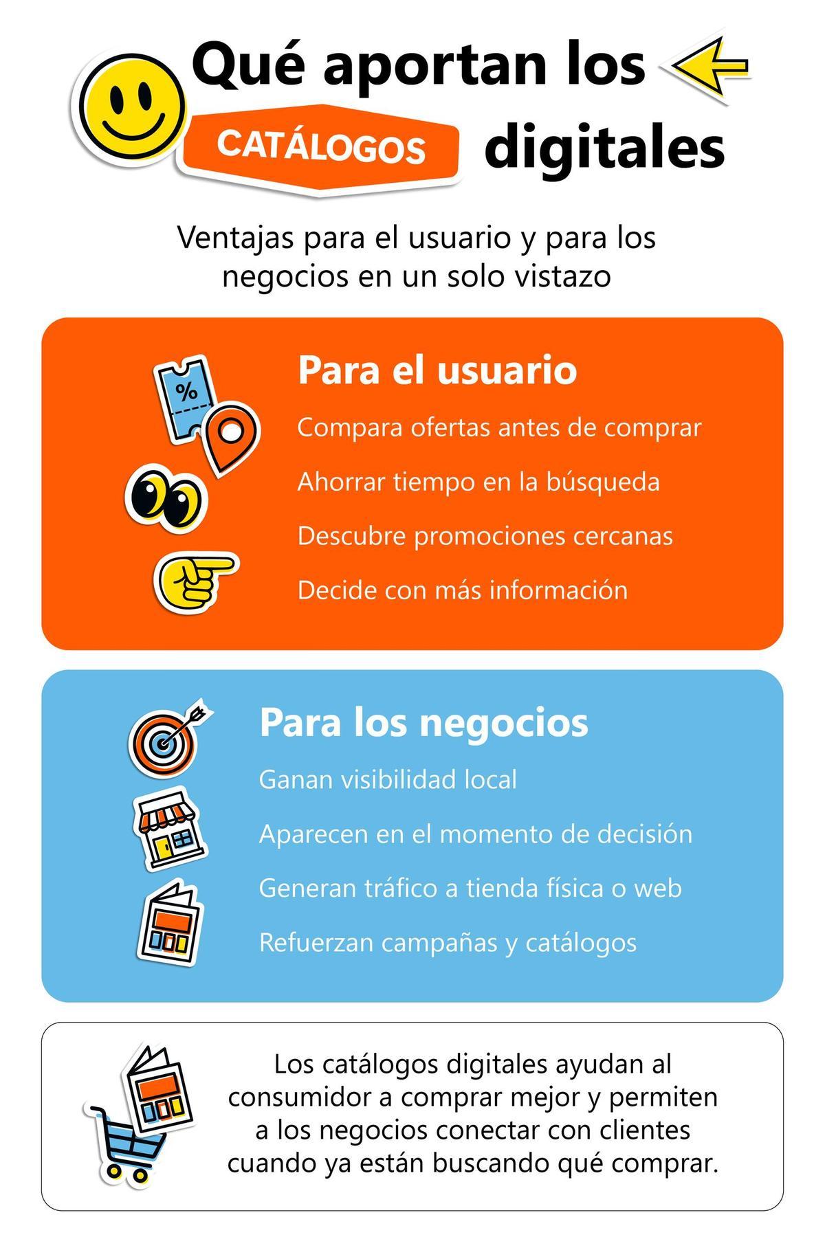 Los catálogos digitales ayudan a organizar compras cotidianas y decisiones de mayor importe con más información.