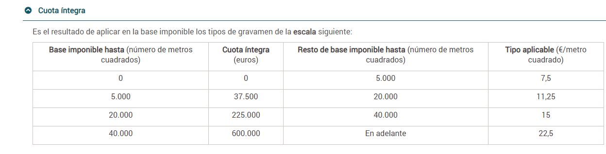 Escala para definir el gravamen a las viviendas deshabitadas