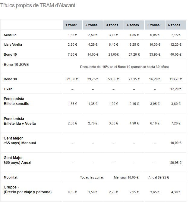 TRAM Alicante | La lista de precios para viajar en el TRAM d&#039;Alacant