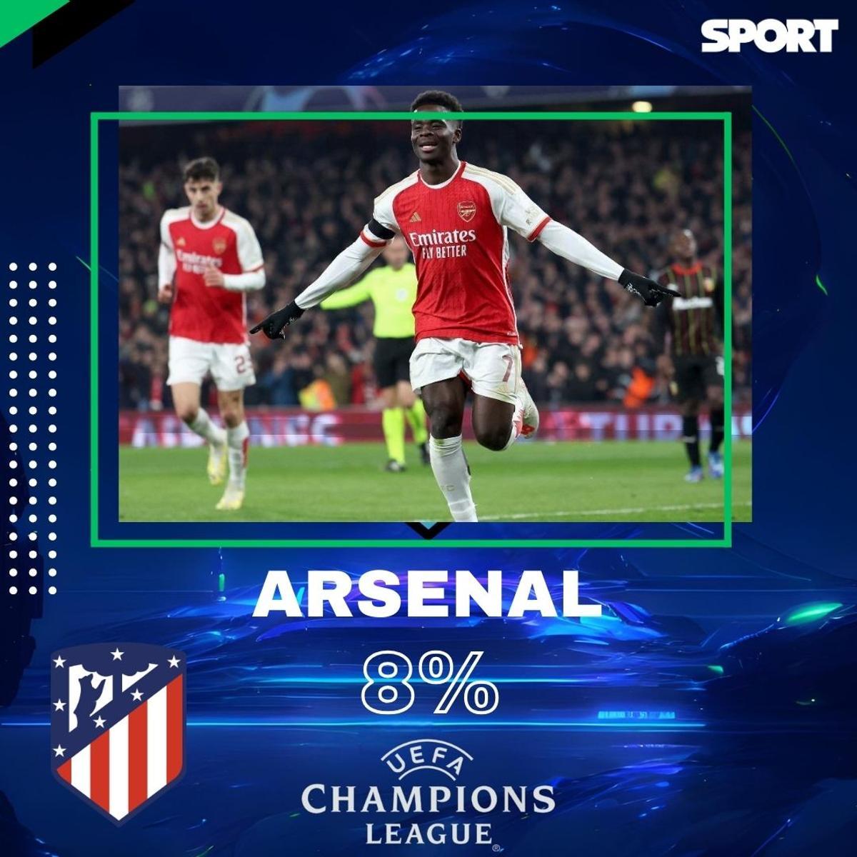 ¡El rival del Barça, decidido! El favorito de la afición para los cuartos de final de la Champions