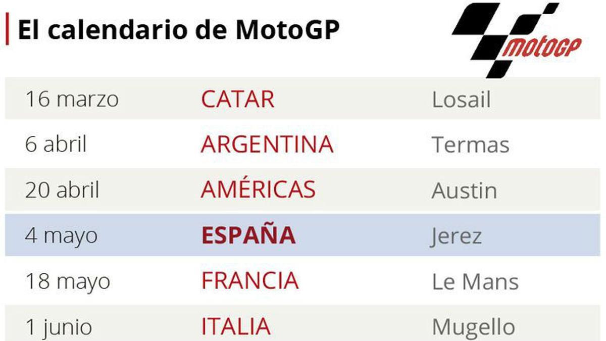 Calendario mundial de motociclismo 2018