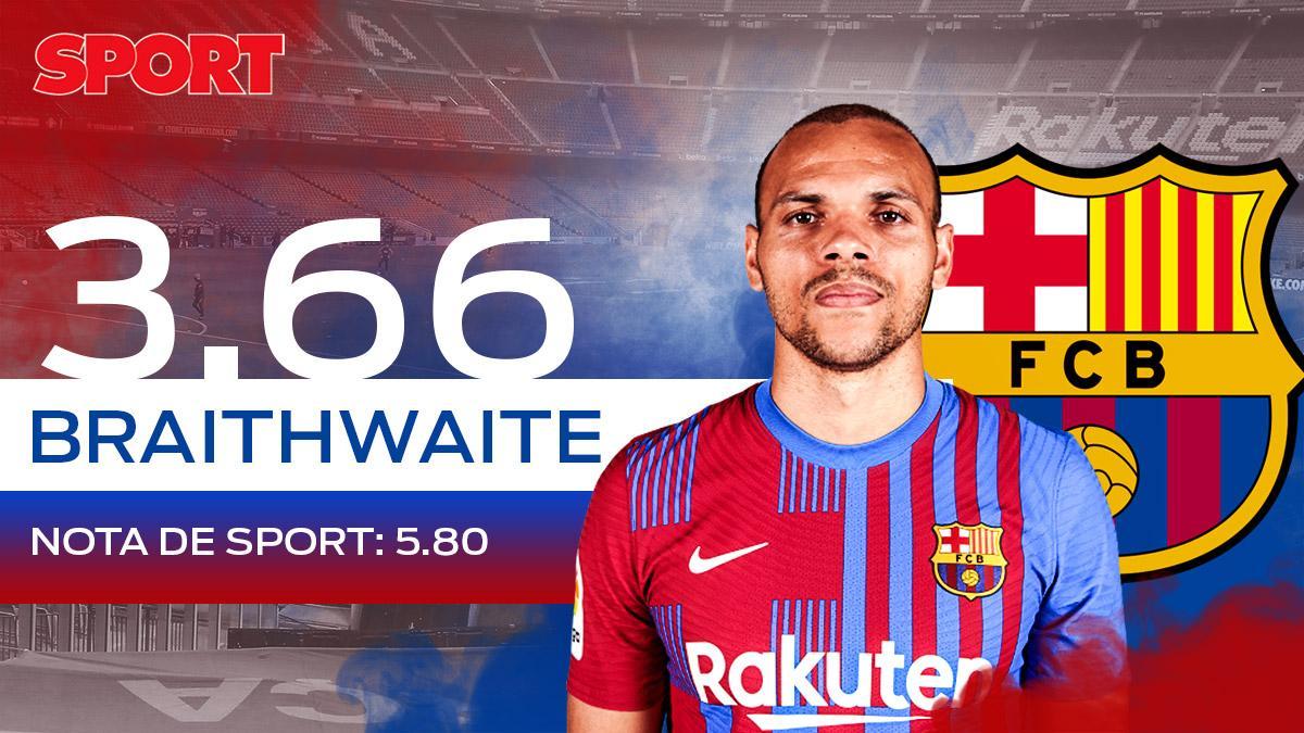 3,66. BRAITHWAITE. El danés, lesionado gran parte de la campaña, no llega ni al 4. Puede ser su última en el Camp Nou 3,66. BRAITHWAITE. El danés, lesionado gran parte de la campaña, no llega ni al 4. Puede ser su última en el Camp Nou