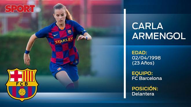 Carla Armengol (Barça Femenino). Su futuro parece estar lejos de Can Barça