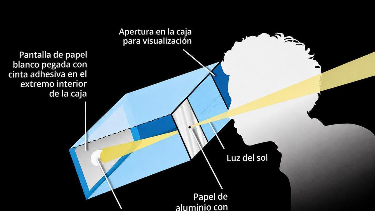 Cómo construir una cámara oscura para ver el eclipse.