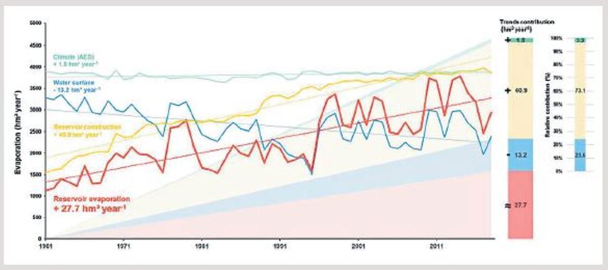 Descifrando un gráfico