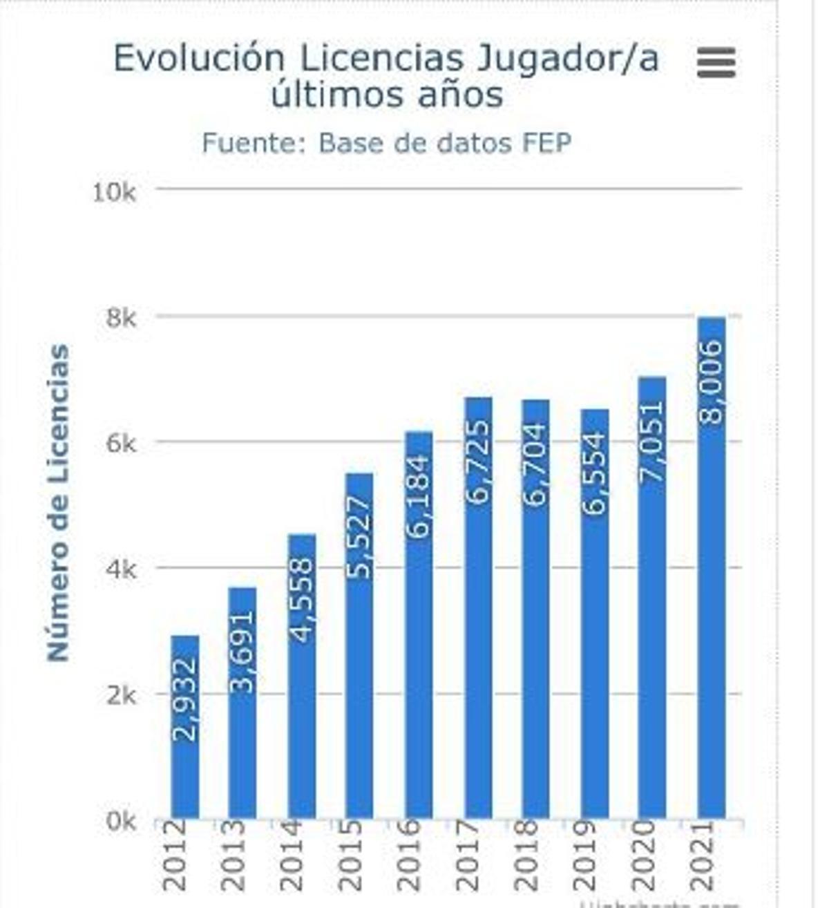 Gráfico