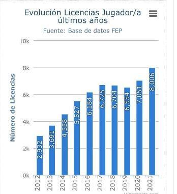 Gráfico