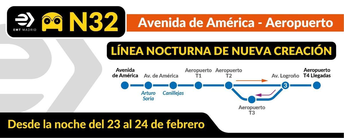 Paradas del nuevo 'búho' N-32 de Madrid, que conecta Avenida de América con el aeropuerto de Barajas.