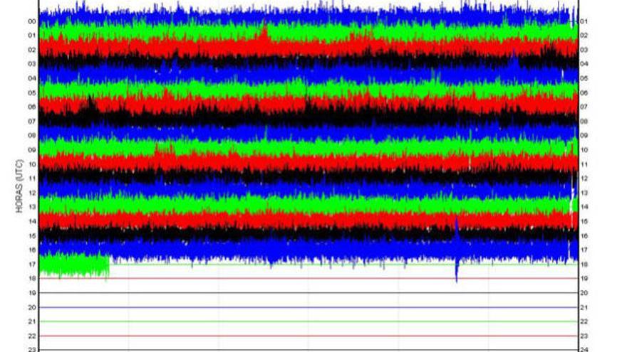 Señal del tremor, ayer. i  LP/DLP