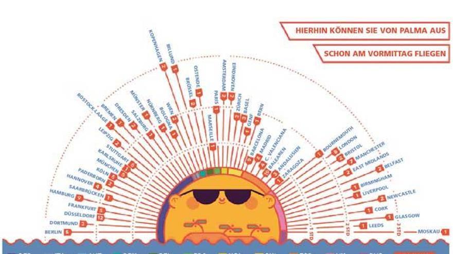 Auch schon seit 2016 im Umlauf: eine Grafik, mit der „Sol y datos&quot; beworben wird.