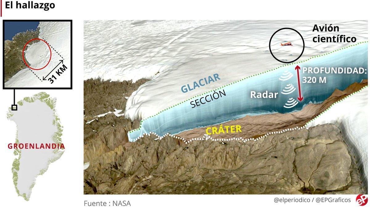 Crater bajo el glaciar