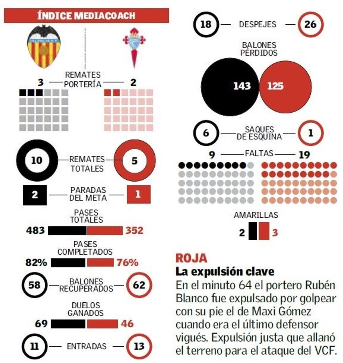 Cillessen llega justo a tiempo