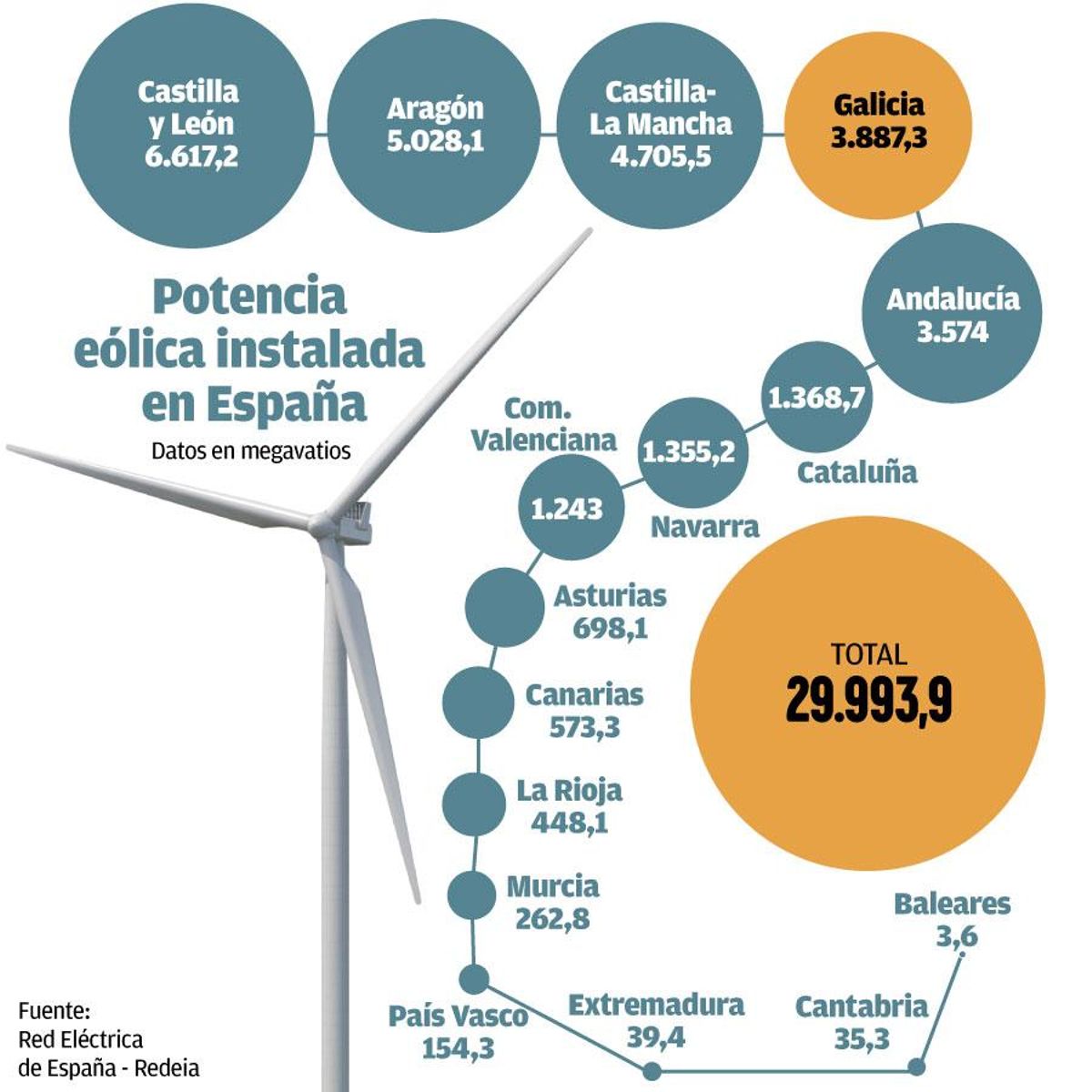 potenciaeolica W