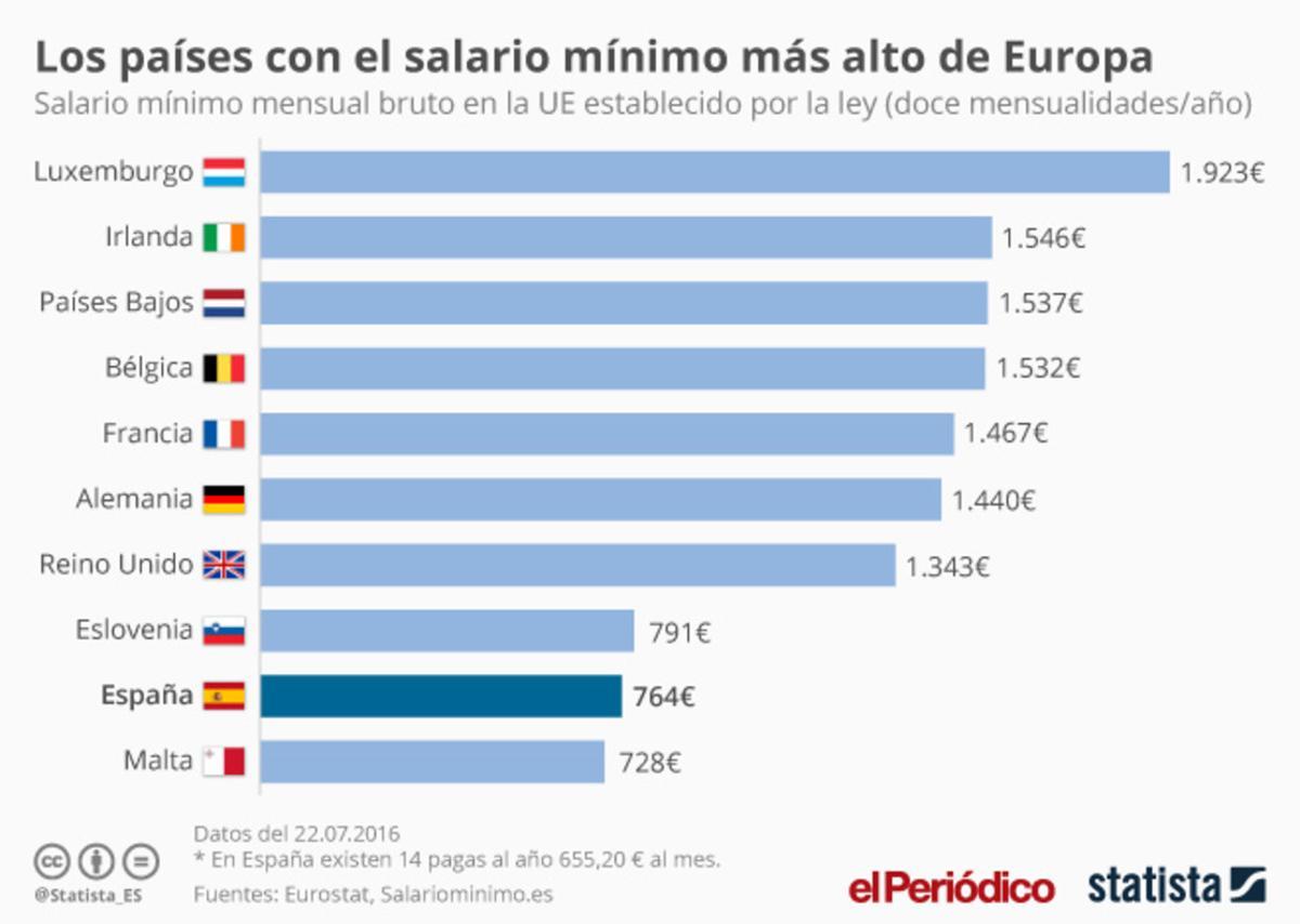 20160914 salario-mnimo elperidico 20160914 salario-mnimo elperidico