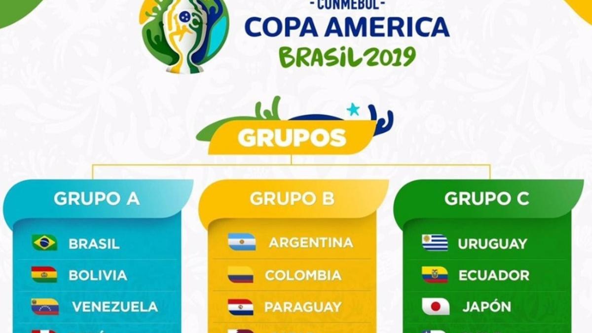 Revisa la lista de todos los convocados y jugadores participantes de la Copa América 2019