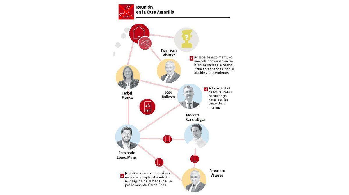 Cronología de la moción en la Región de Murcia.