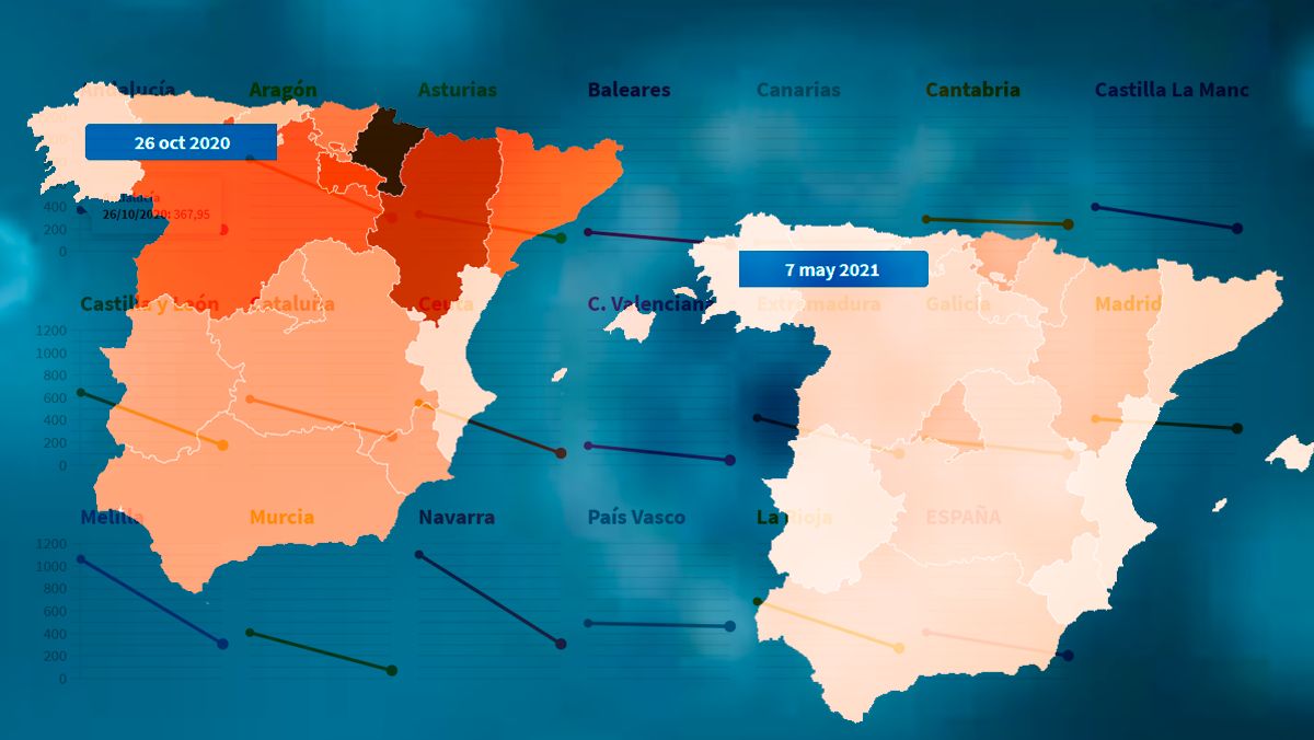 Incidencia del coronavirus en España