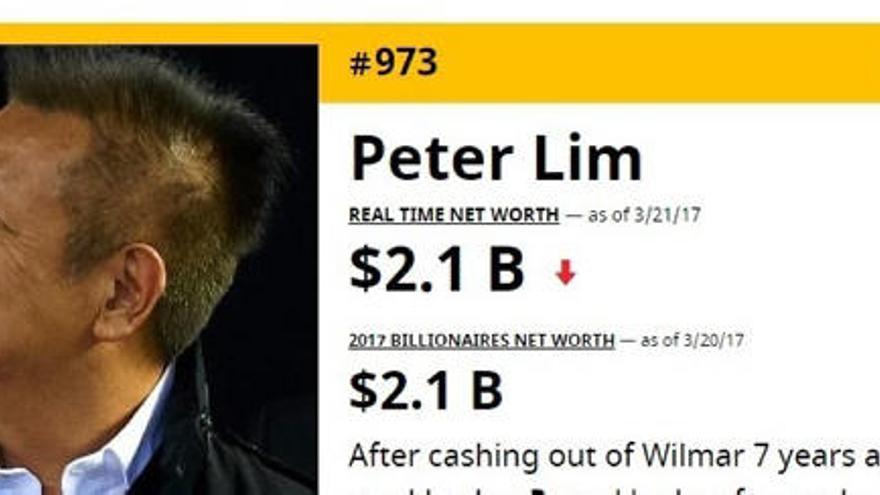 Peter Lim en la lista Forbes.