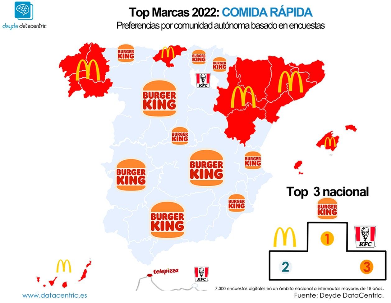 Cadenas de comida rápida preferidas en España