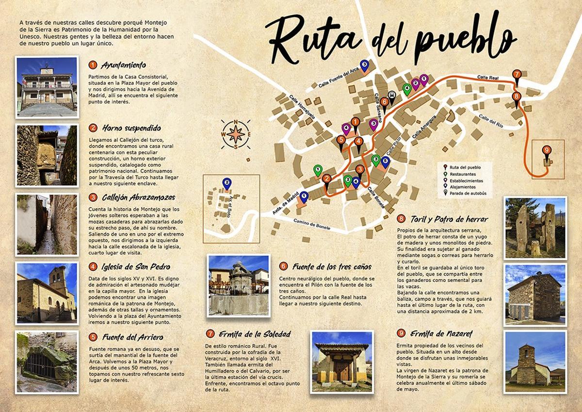 Ruta sugerida para conocer el pueblo y sus puntos de interés